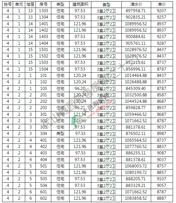 ؃(yu)ɽЈ@wN ƾr(ji)11032Ԫ/ƽ
