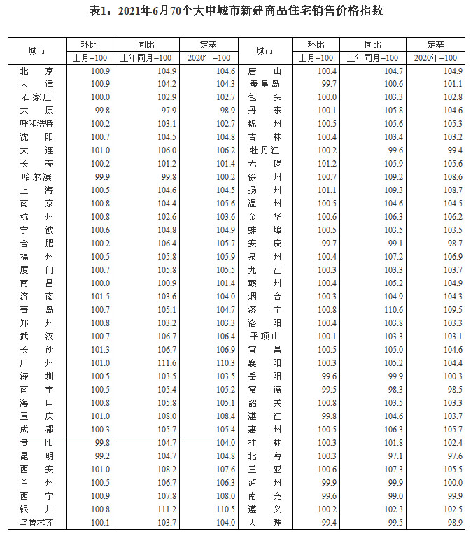 2021670гзr ɶh(hun)ϝq0.3%