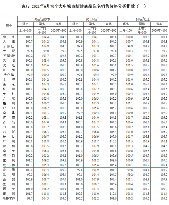 2021670гзr ɶh(hun)ϝq0.3%