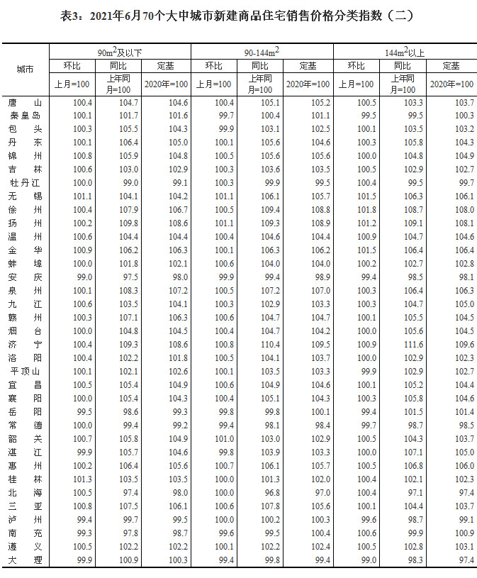 2021670(g)гзr(ji) ɶh(hun)ϝq0.3%