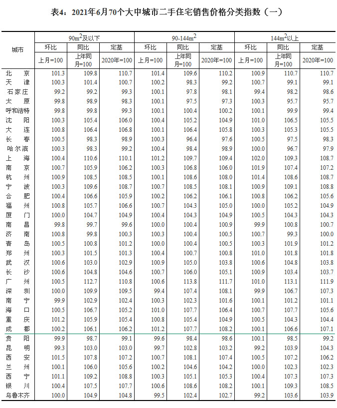 2021670(g)гзr(ji) ɶh(hun)ϝq0.3%