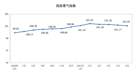2021ǰ6·خa(chn)_(ki)l(f)ͶYͬL(zhng)15%