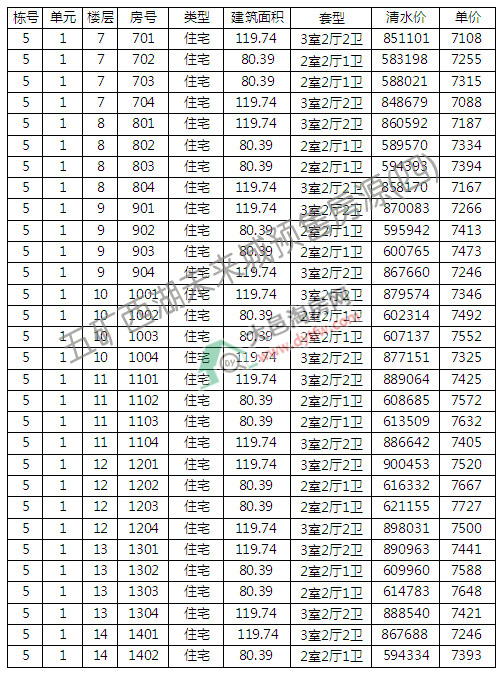 Vδ12_P r(ji)7407Ԫ/ƽ