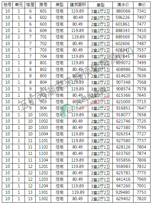 Vδ12_P r(ji)7407Ԫ/ƽ