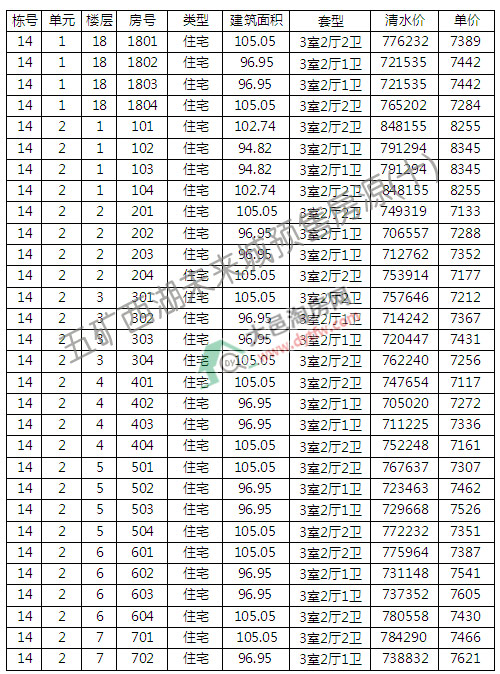 Vδ(li)12_(ki)P(pn) r(ji)7407Ԫ/ƽ