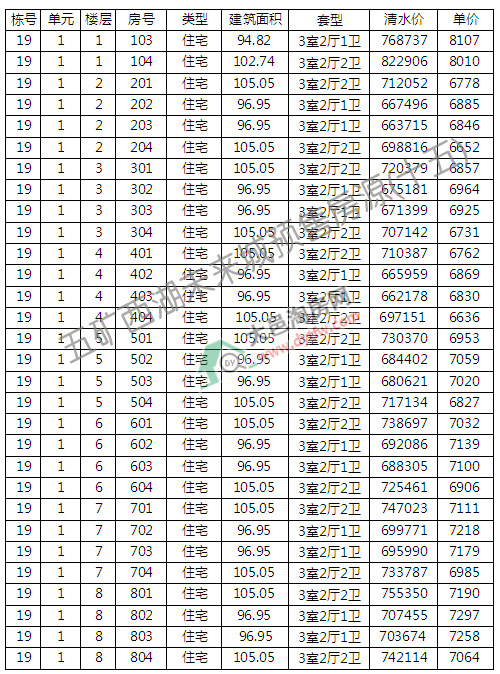 Vδ12_P r7407Ԫ/ƽ