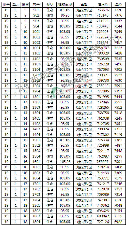Vδ12_P r7407Ԫ/ƽ