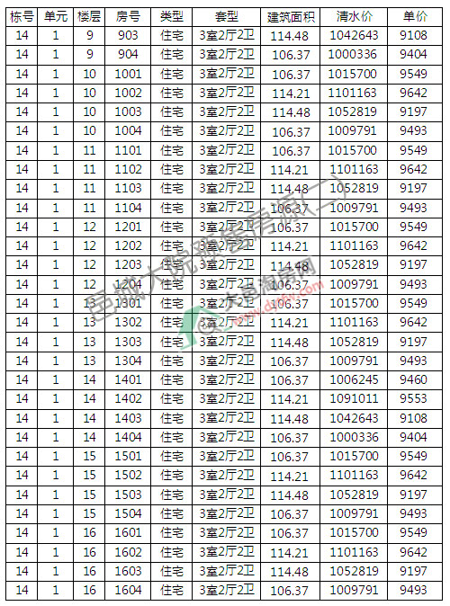 سǴԺԴN r(ji)10113Ԫ/ƽ