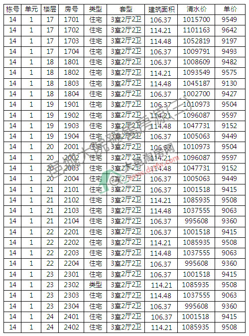 سǴԺԴN r10113Ԫ/ƽ