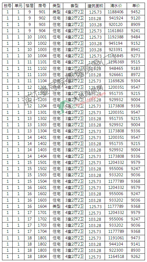؞IҼ̖ԺԴN r10256Ԫ/ƽ