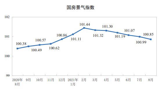 2021ǰ8·خa_l(f)ͶYͬL10.9%