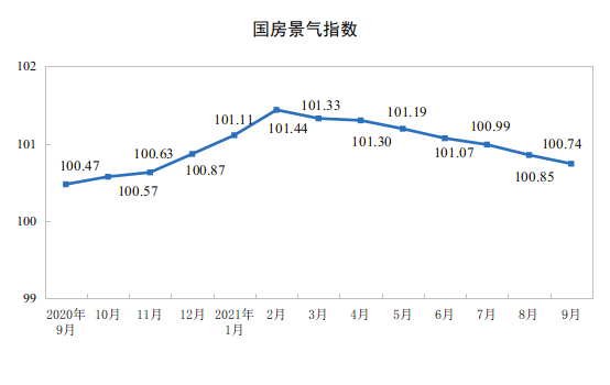 2021ǰ9·خa(chn)_l(f)ͶYͬL8.8%