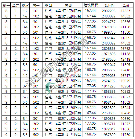 ؞IҼ̖ԺBٴ r12998Ԫ/ƽ