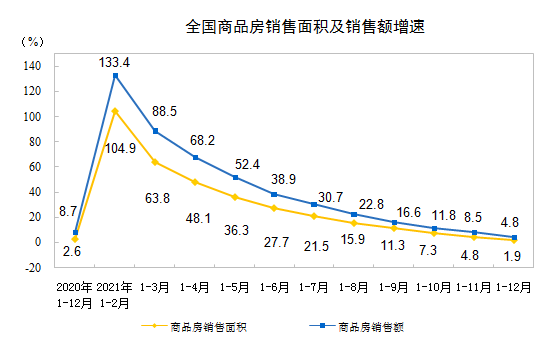2021ȫ(gu)خa(chn)_l(f)ͶYL(zhng)4.4%