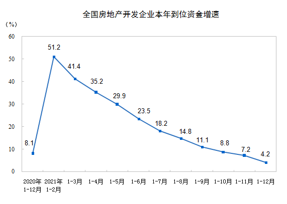 2021ȫخa(chn)_l(f)ͶYL4.4%