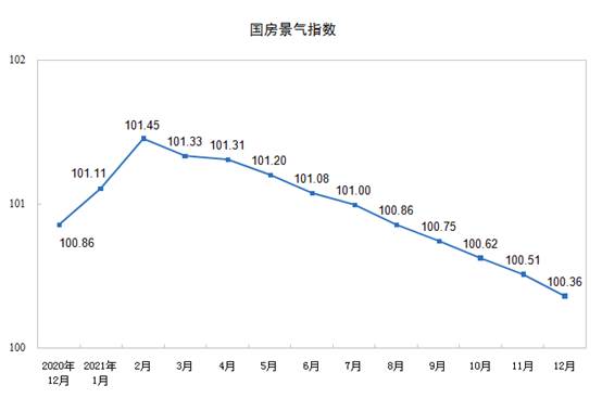 2021ȫخa(chn)_l(f)ͶYL4.4%