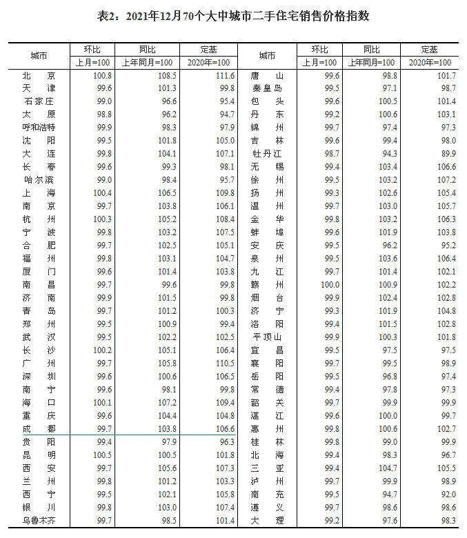 20211270(g)гзr(ji) ɶh(hun)µ0.4%