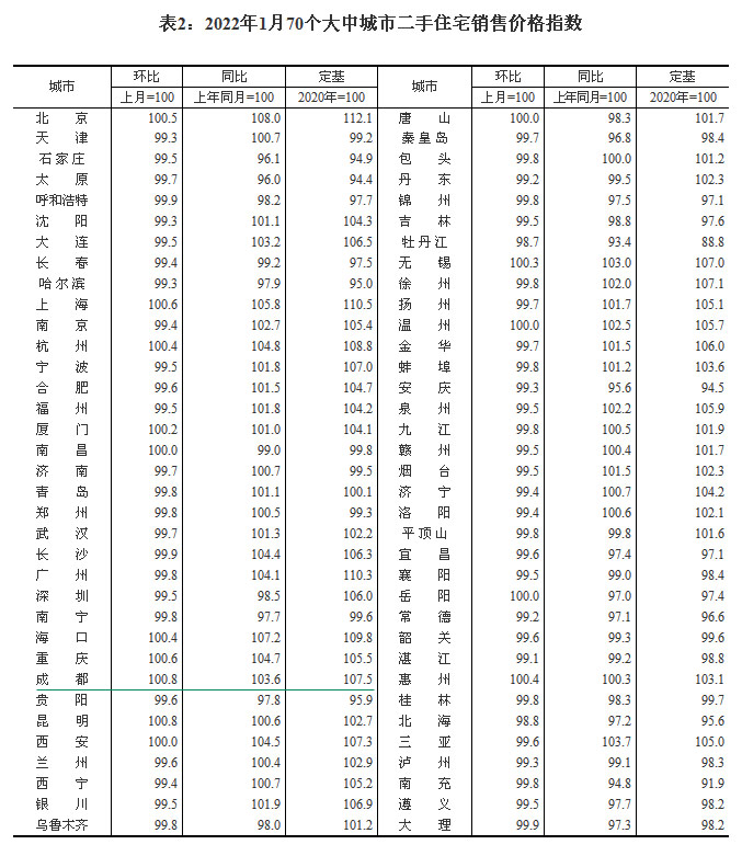 2022170(g)гз?j)r(ji) ·ɶh(hun)ϝq1%