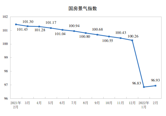 2022ǰ2ȫ(gu)خa(chn)_l(f)ͶYL(zhng)3.7%
