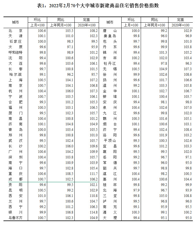 2022270(g)гз?j)r(ji) ·ɶh(hun)ȝq0.7%