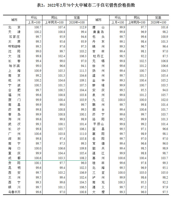 2022270гзr ·ɶh(hun)ȝq0.7%