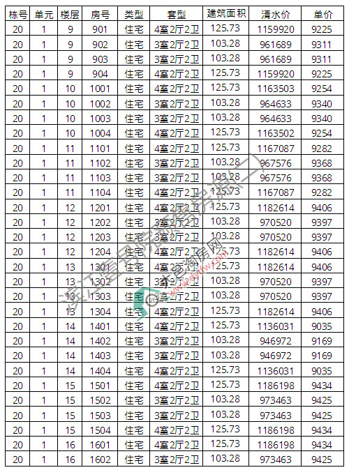 ؞IҼ̖Ժ20̖N r(ji)9200Ԫ/ƽ