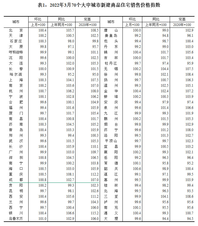 2022370(g)гзr(ji) ·ɶh(hun)ȝq0.8%