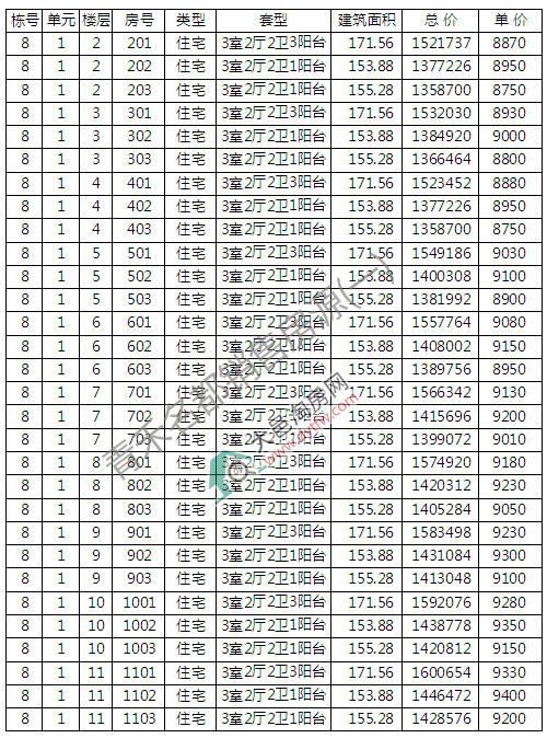 1סլ_P r9120Ԫ/ƽ