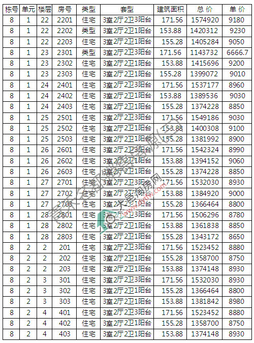 1סլ_P r9120Ԫ/ƽ