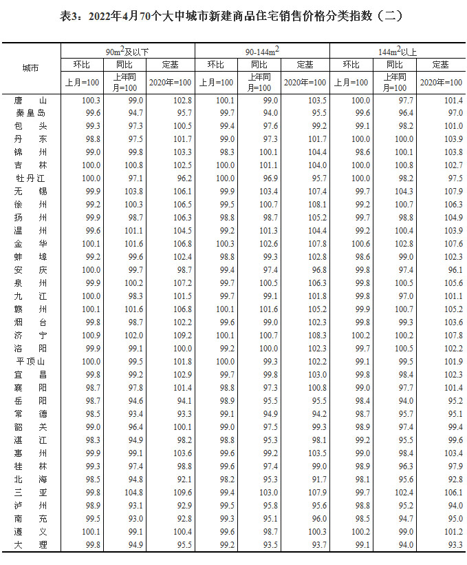 2022470(g)гз?j)r(ji) ·ɶh(hun)ȝq0.8%