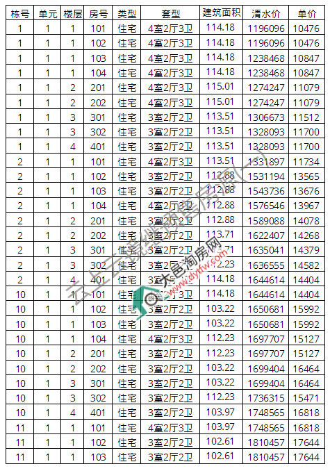 RڶԴ ƾr(ji)17524Ԫ/ƽ