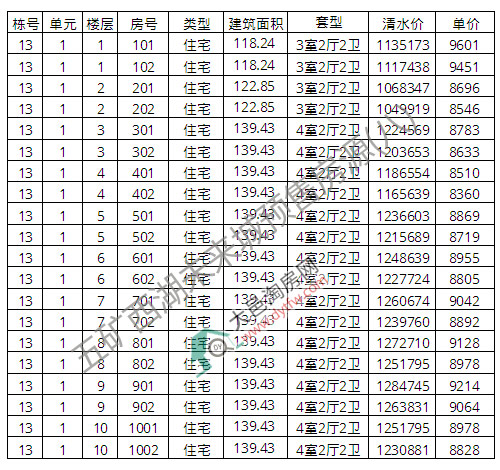 Vδ13_P r(ji)9251Ԫ/ƽ