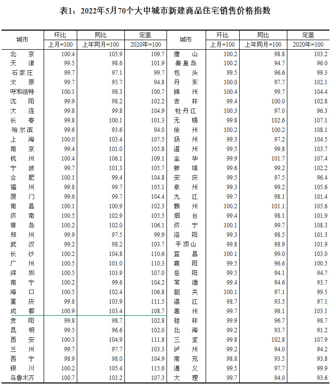 2022570(g)гзr(ji) ·ɶh(hun)ȝq0.9%