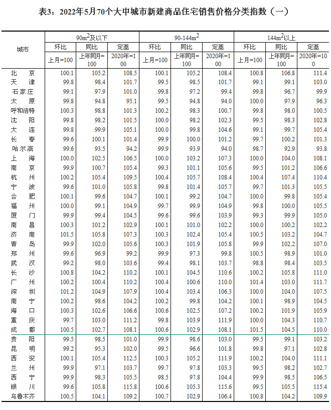 2022570гзr ·ɶh(hun)ȝq0.9%