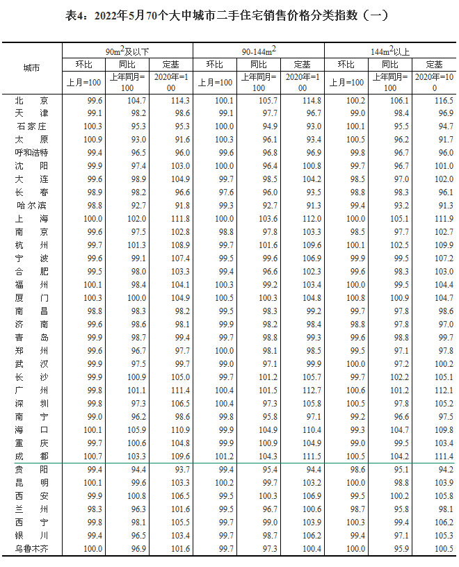 2022570гзr ·ɶh(hun)ȝq0.9%