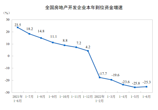 2022ϰȫ(gu)خa(chn)_(ki)l(f)ͶY½5.4%