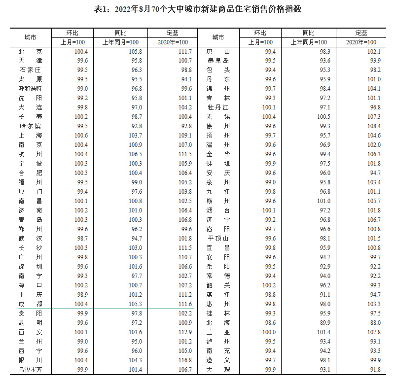 2022870(g)гз?j)r(ji) ɶh(hun)ϝq0.4%