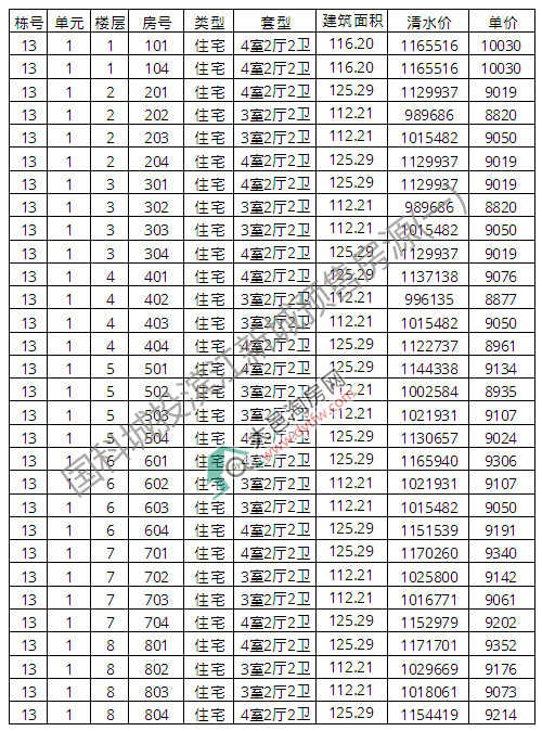 ؞I³סլ13̖(ho)103_(ki)P(pn)N(xio)