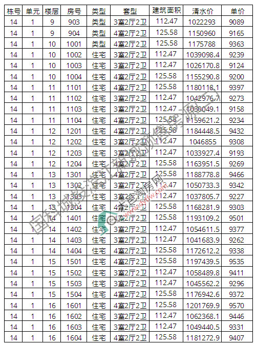 r9300Ԫ/ƽ ؞I³14̖N