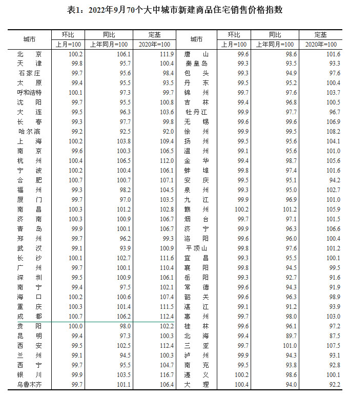 2022970(g)гз?j)r(ji) ɶh(hun)ϝq0.7%