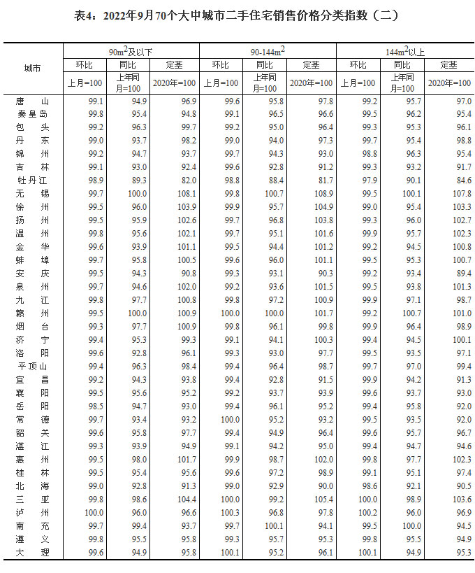 2022970гзr ɶh(hun)ϝq0.7%
