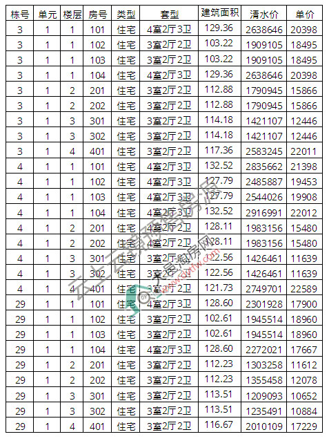 RԴ ƾr16828Ԫ/ƽ