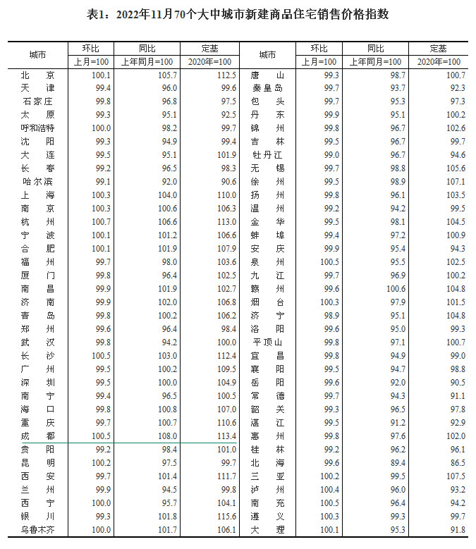 20221170гзr ɶh(hun)ϝq0.5%