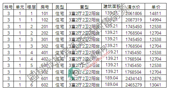 r(ji)13004Ԫ/ƽ ؞I³2̖(ho)3̖(ho)N