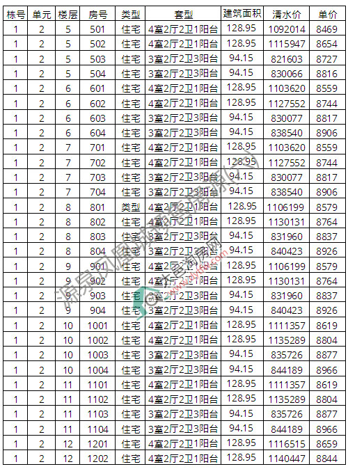 8800Ԫ/ƽ ԴȪP˳1̖N