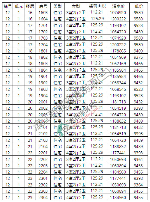 r(ji)9421Ԫ/ƽ ؞I³12̖(ho)N