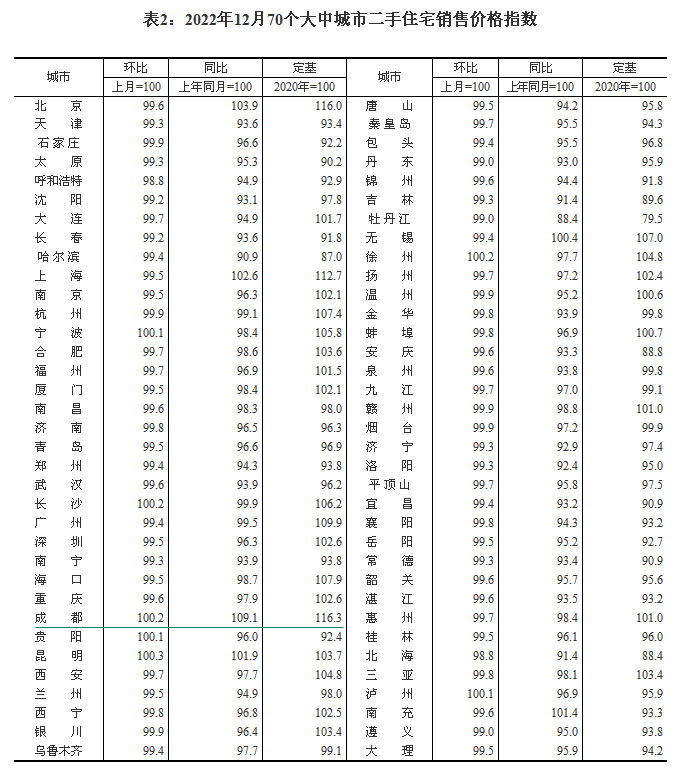 20221270гзr ɶh(hun)ϝq0.5%