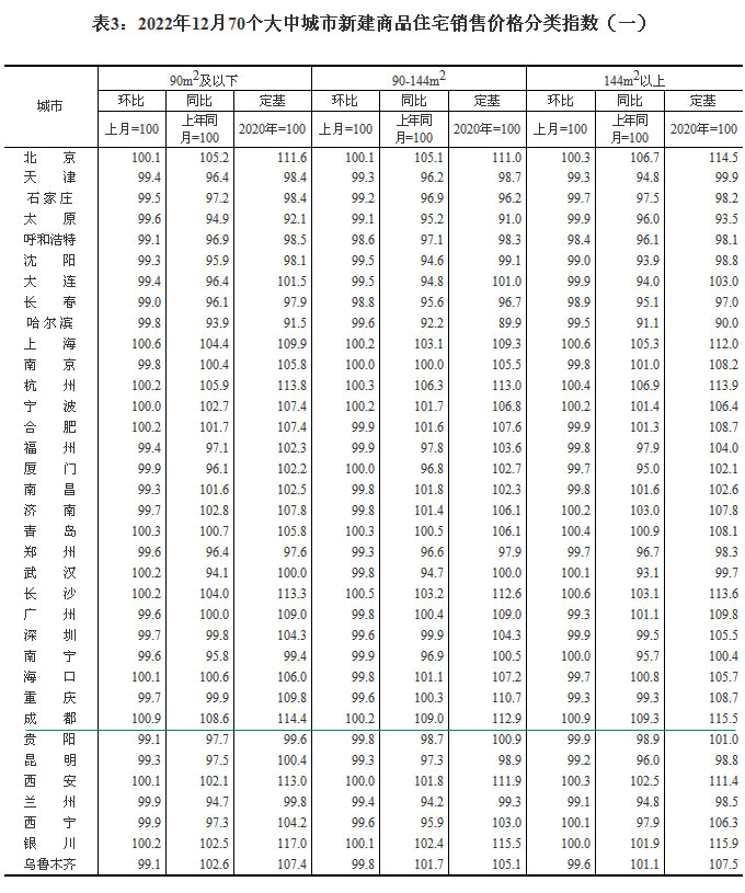 20221270(g)гзr(ji) ɶh(hun)ϝq0.5%