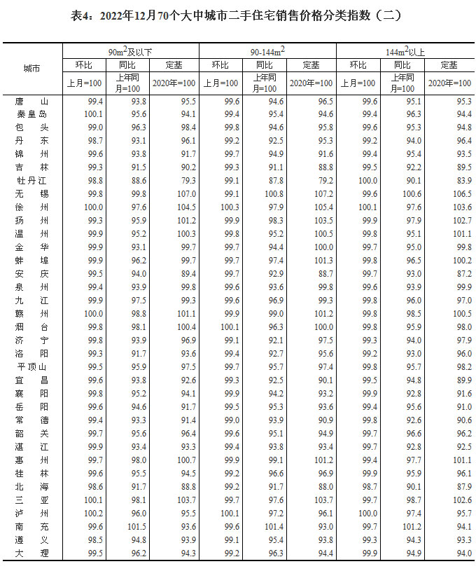 20221270(g)гз?j)r(ji) ɶh(hun)ϝq0.5%