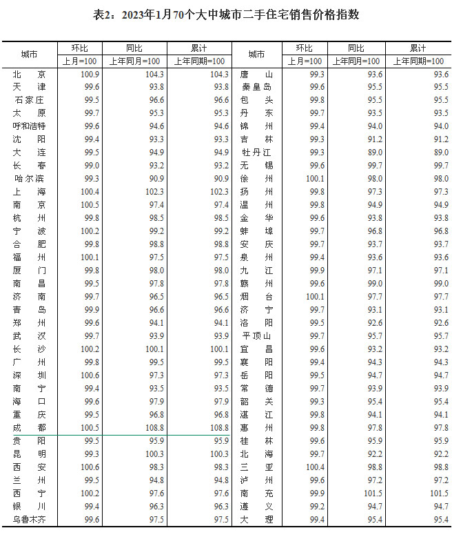 2023170гзr ɶh(hun)ϝq0.6%